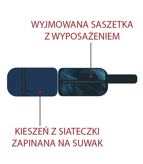 Zestaw szkolny Milan Botanic - plecak duży 25L i multipiórnik z wyposażeniem