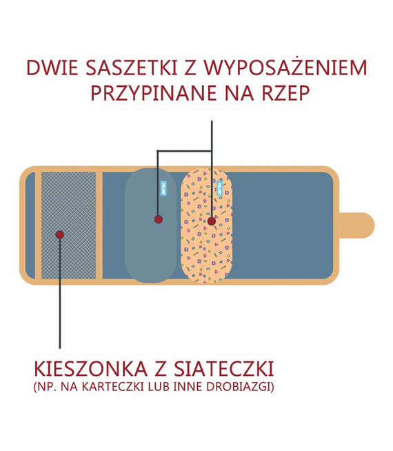 Multipiórnik teczuszka z wyposażeniem Milan Mimo pomarańczowy 08831MIO